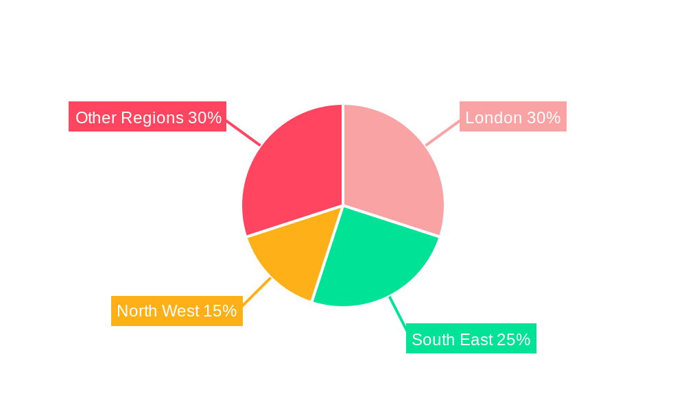 Prepaid Debit Card Market in UK Regional Share