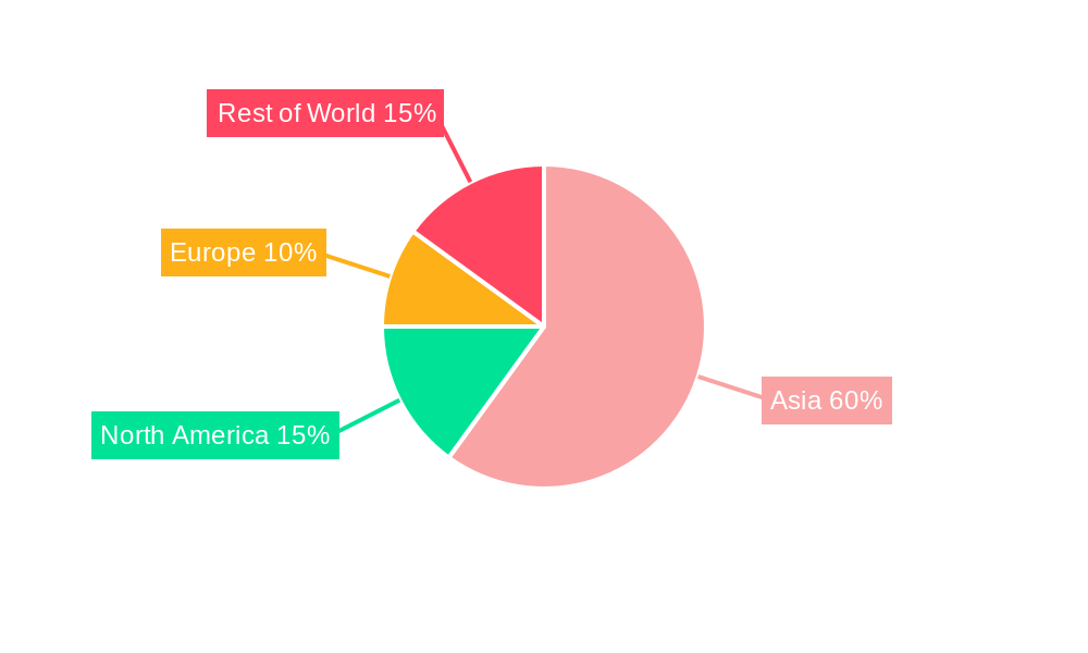 Preserved Egg Market Share by Region - Global Geographic Distribution