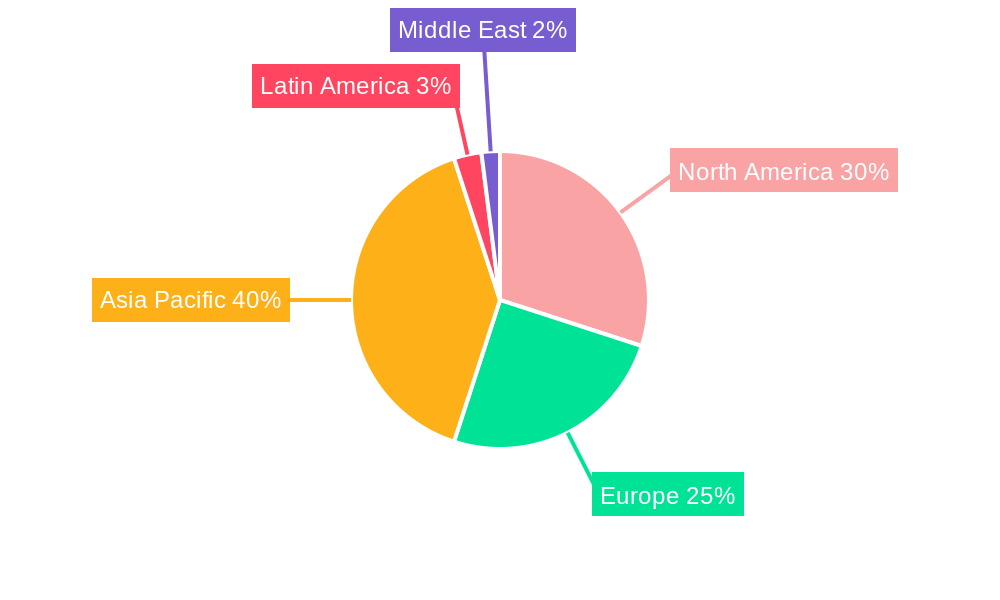 Print Equipment Market Regional Share