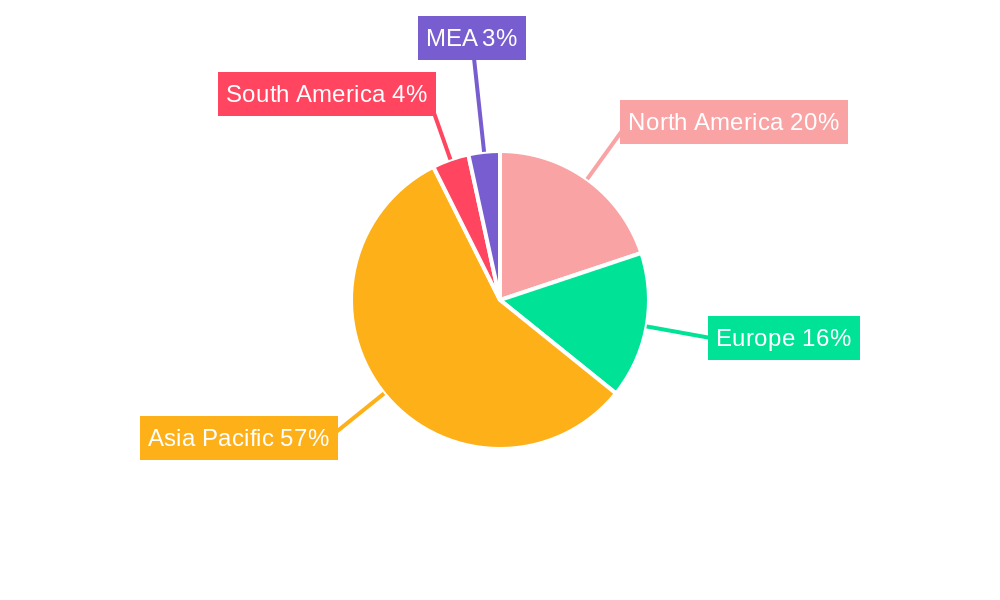 Probe Card Market Regional Share