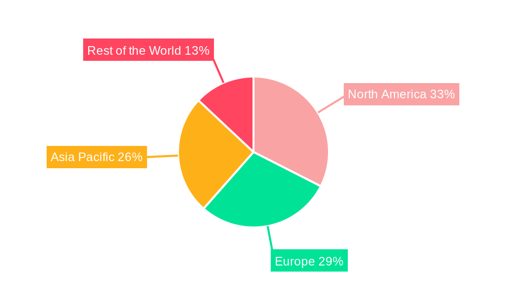 Programmable Robotics Industry Regional Share