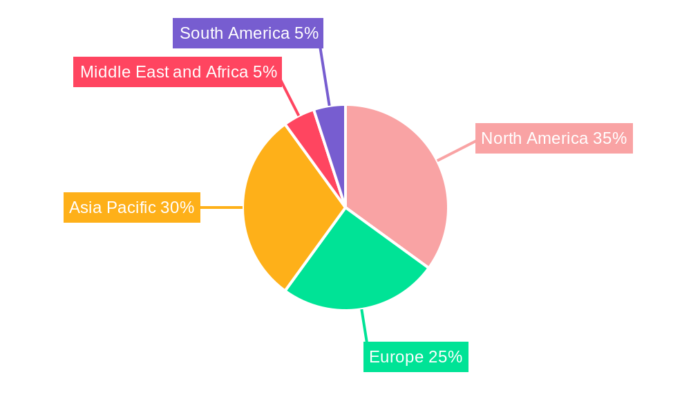 Propane Market Regional Share