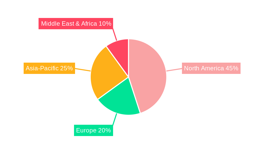 Proppants Industry Regional Share