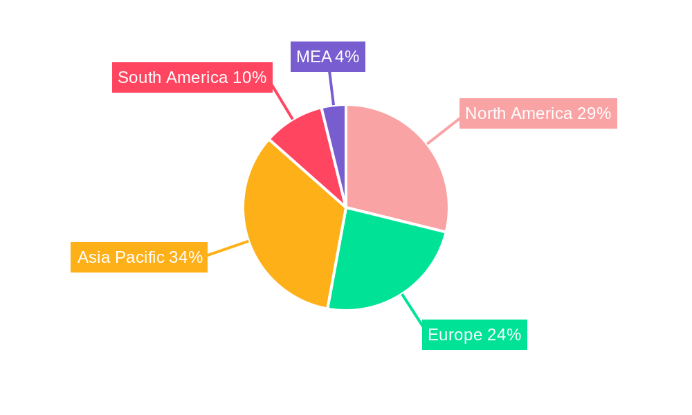 Protective Relay Industry Regional Share