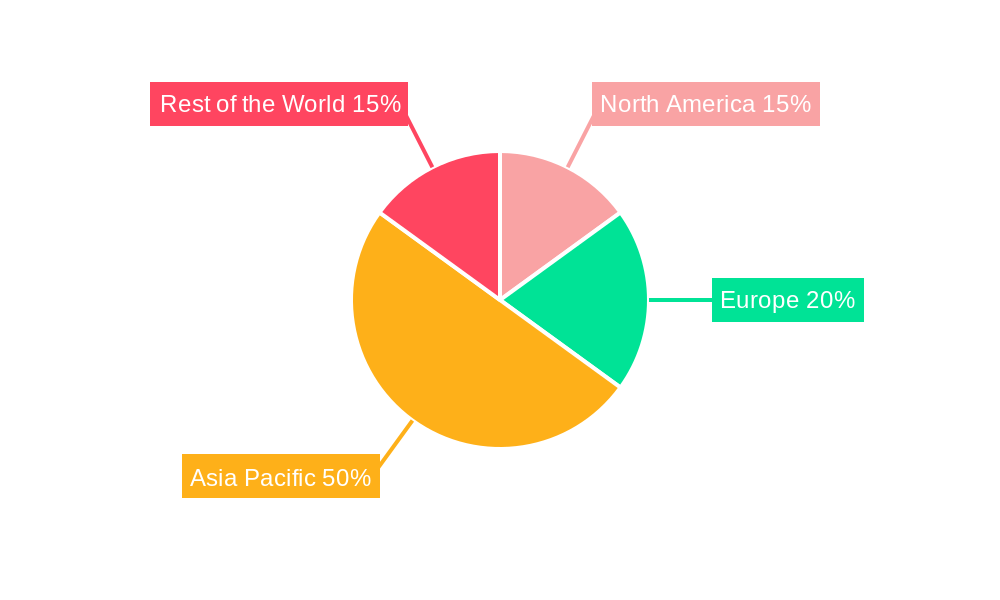 Quadricycle and Tricycle Industry Regional Share