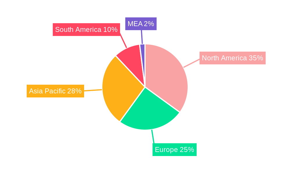Quillaia Extract Market Regional Share