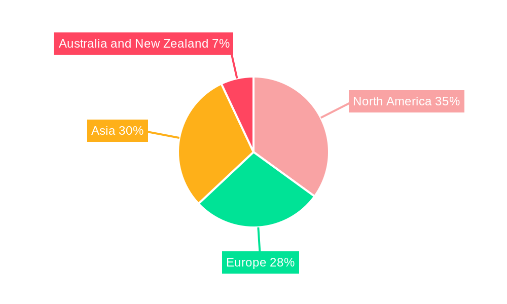 RF Market for Fixed Wireless Access Regional Share