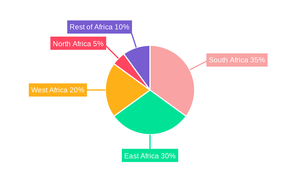 RTD Tea Market in Africa Regional Share