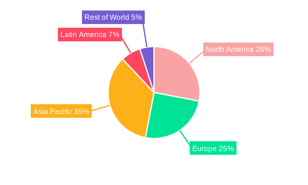 Reach Stacker Industry Regional Share