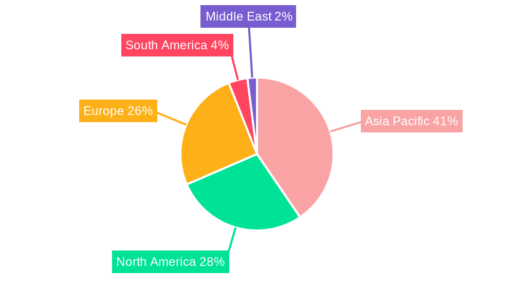 Reactive Diluents Market Market Share by Region - Global Geographic Distribution