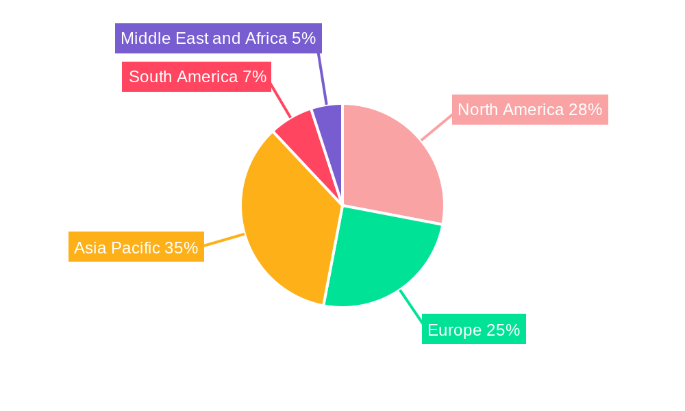 Refrigeration Lubricants Market Regional Share