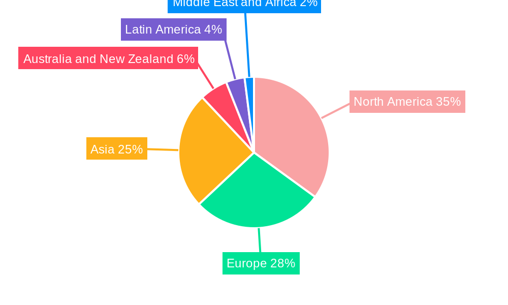 Refurbished Computers And Laptops Market Regional Share