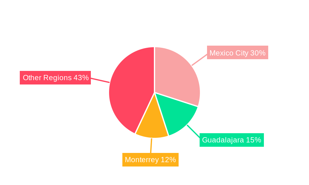 Residential Real Estate Market In Mexico Regional Share