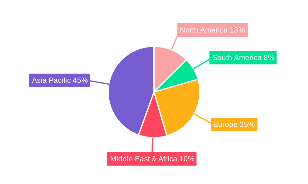 Retail Business in Thailand Market Regional Share