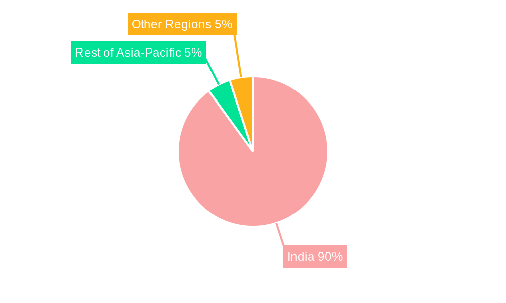 Rice Industry in India Regional Share