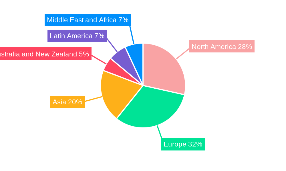 Ridesharing Market Regional Share