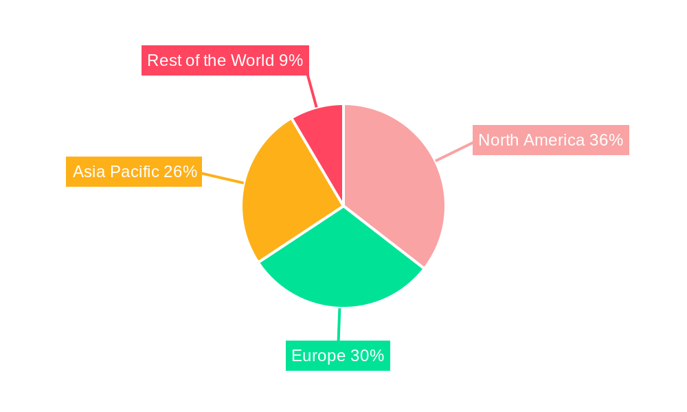 Robot Operating System Industry Regional Share