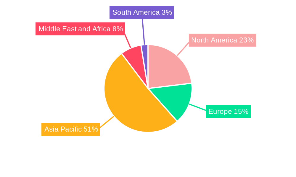 Robotic Endoscopy System Industry Regional Share