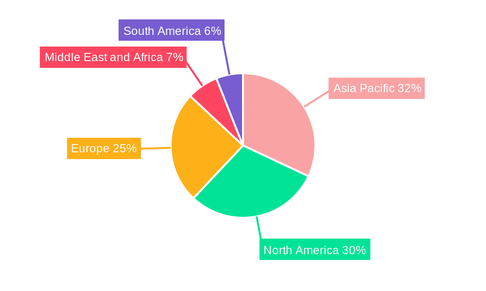 Roofing Membrane Industry Regional Share