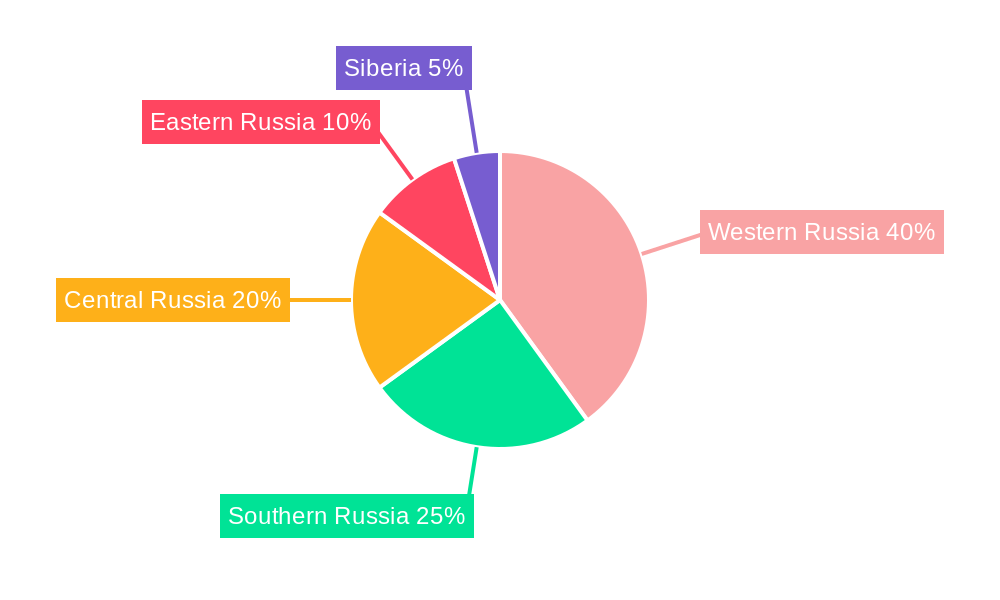 Russia Commercial Vehicles Lubricants Market Regional Share