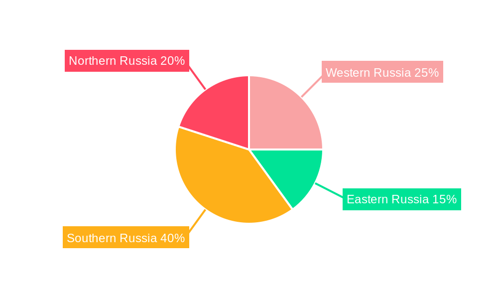Russia Fertilizers Market Regional Share