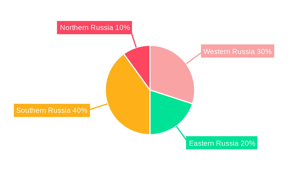 Russia Forage Seed Market Regional Share
