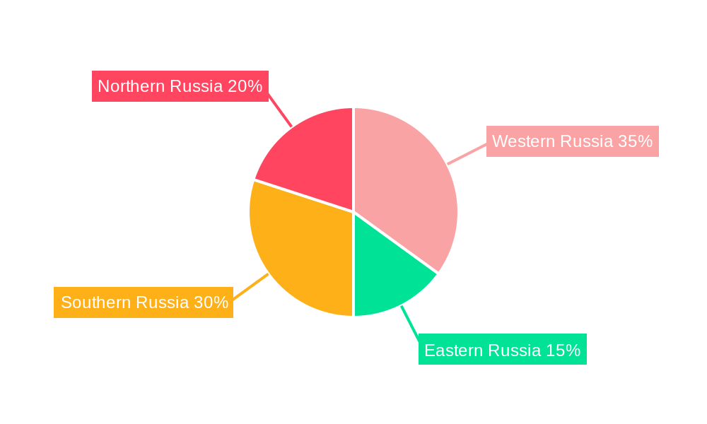Russia Luxury Goods Market Regional Share
