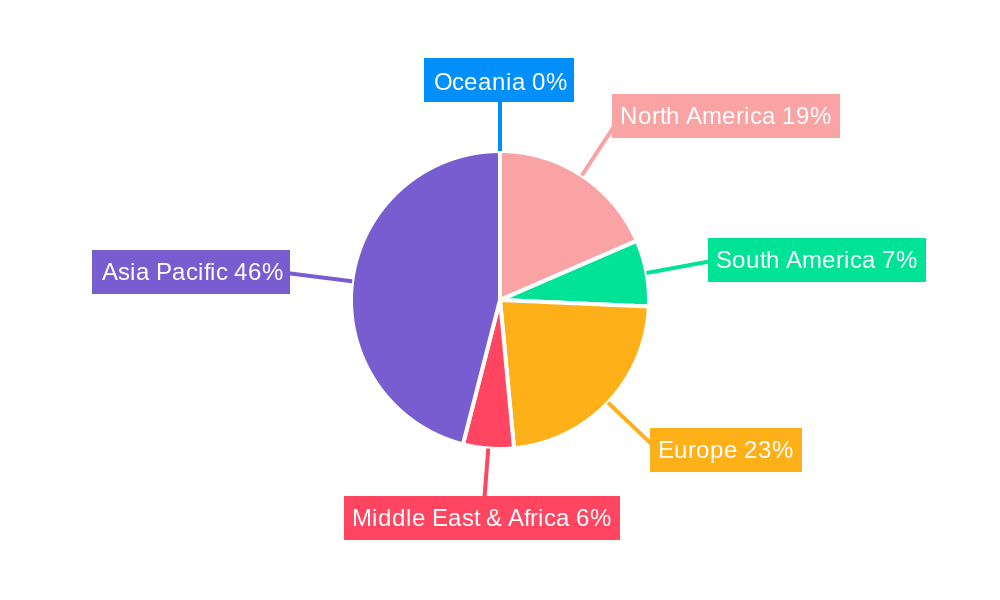 SAN Styrene-Acrylonitrile Regional Share