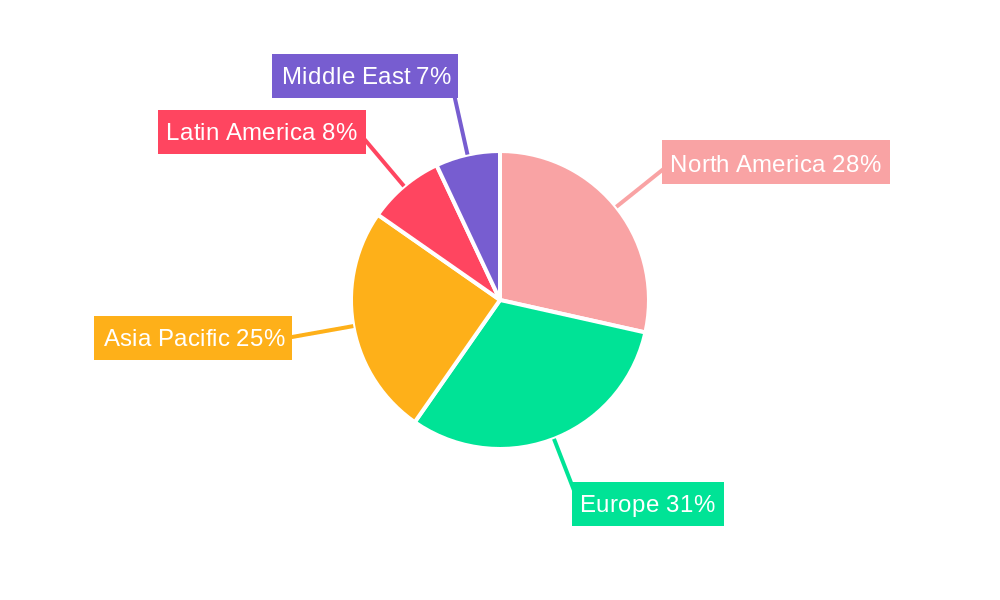 Safety Connection Devices Market Market Share by Region - Global Geographic Distribution