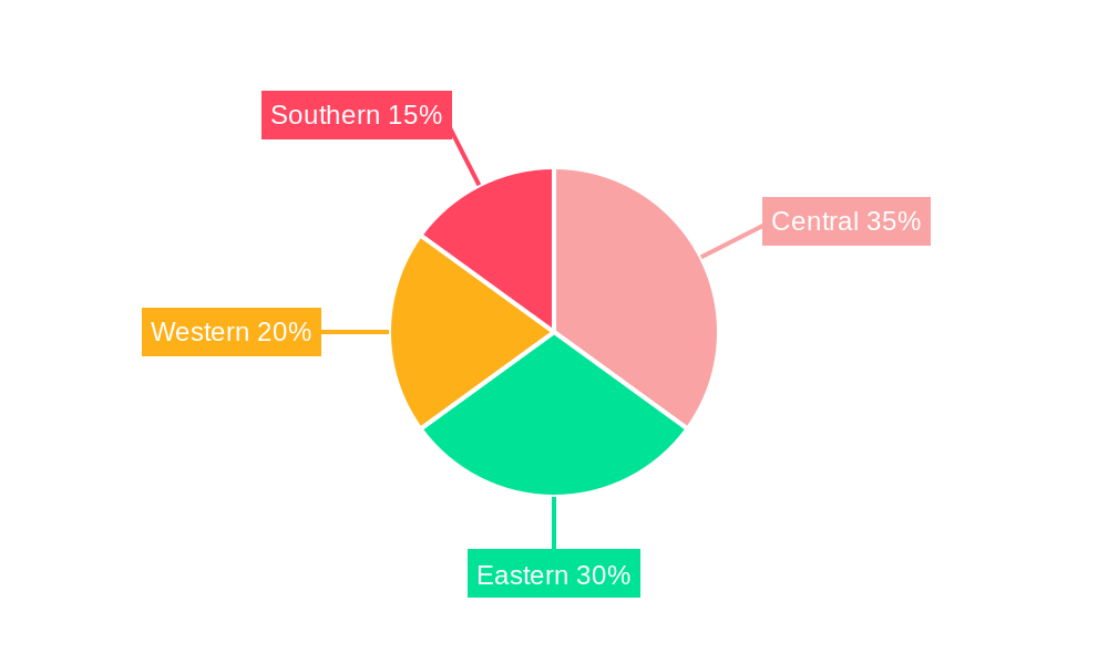Saudi Arabia Automotive Fuels Market Regional Share