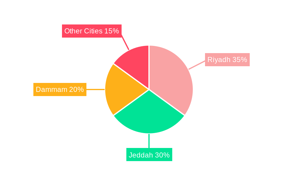 Saudi Arabia Condominiums and Apartments Market Regional Share