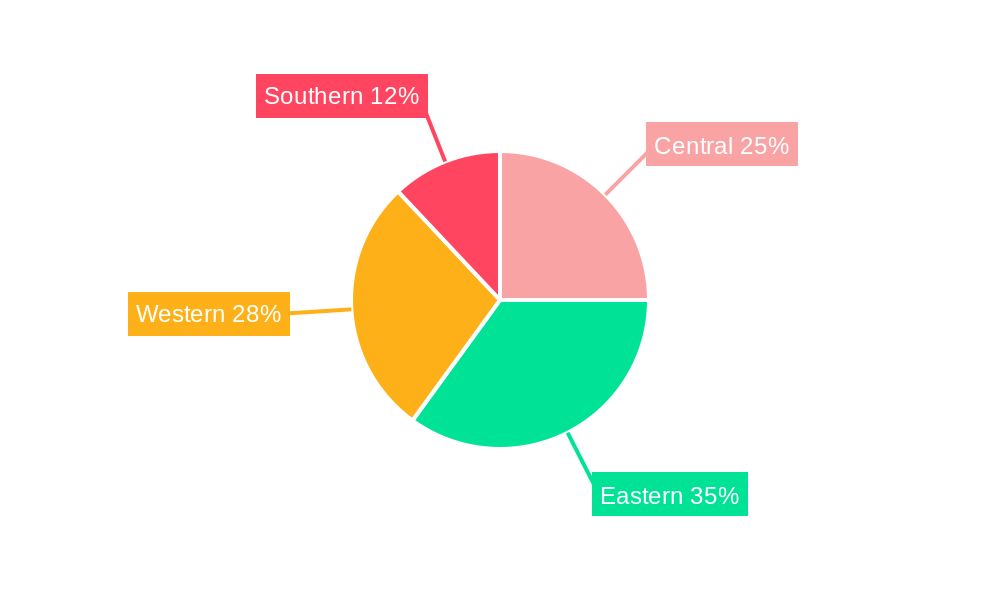 Saudi Arabia Diesel Generator Market Regional Share