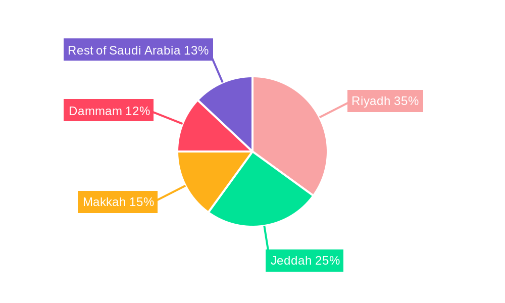 Saudi Arabia Entertainment And Amusement Market Regional Share