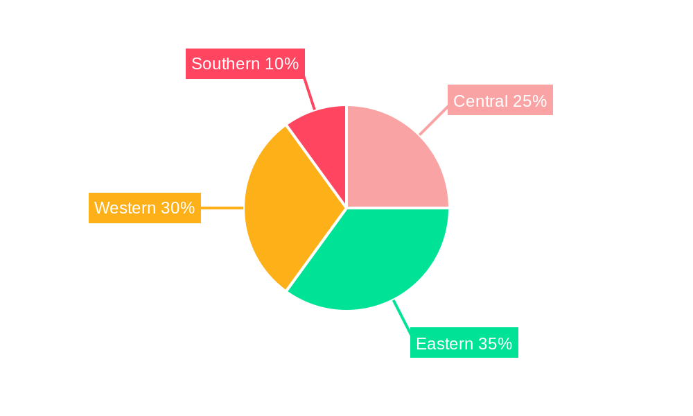 Saudi Arabia Flow Logistics Market Regional Share