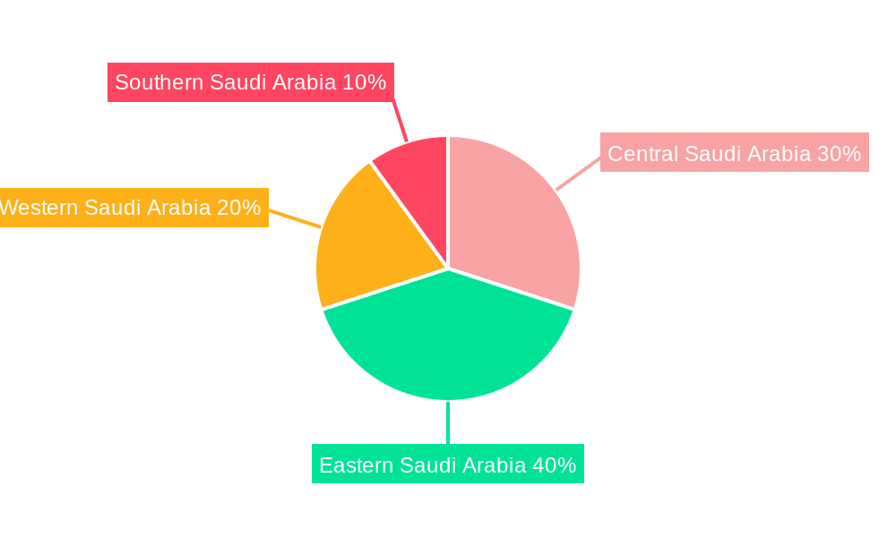 Saudi Arabia Liner Hanger Market Regional Share