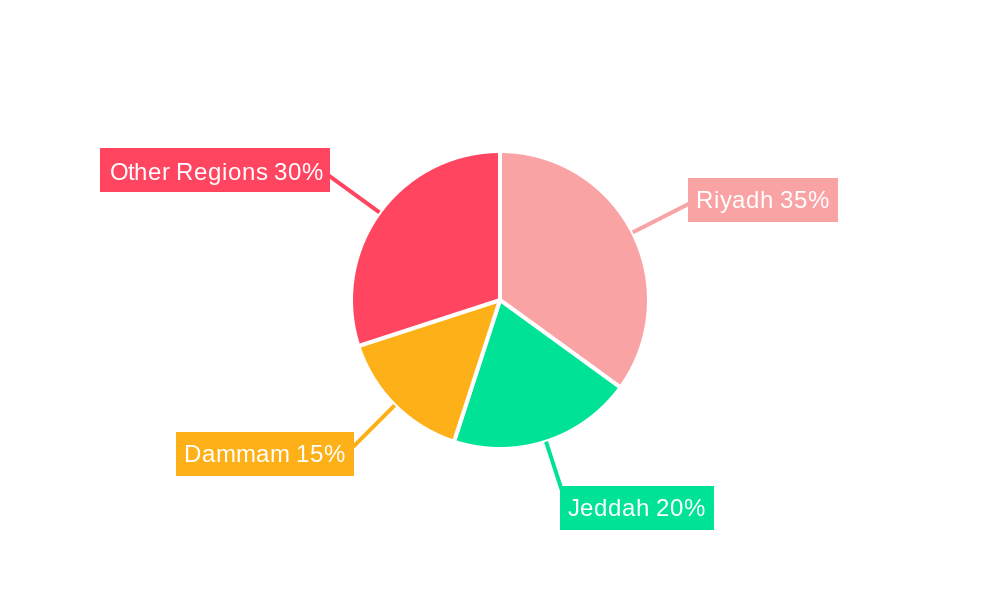 Saudi Arabia Telecom Towers Market Regional Share