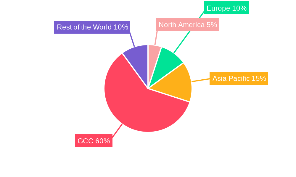 Saudi Real Estate Industry Regional Share