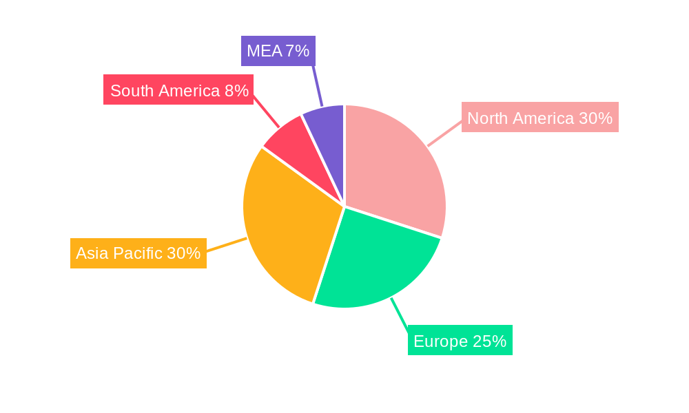 Seismic Services Market Regional Share