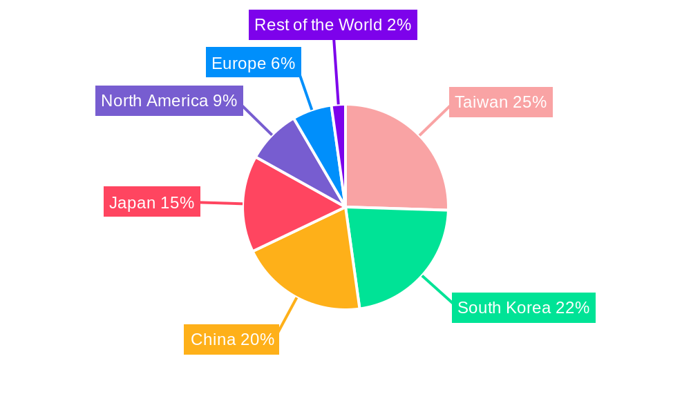 Semiconductor Materials Market Regional Share
