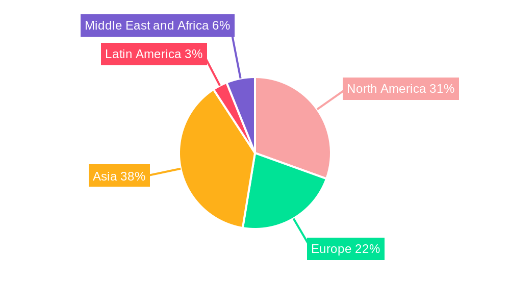 Semiconductor Silicon Intellectual Property Industry Regional Share