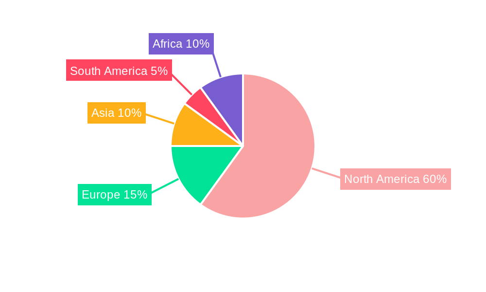 Shale Oil Industry Regional Share