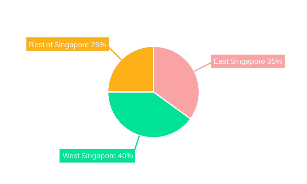 Singapore Data Center Market Regional Share