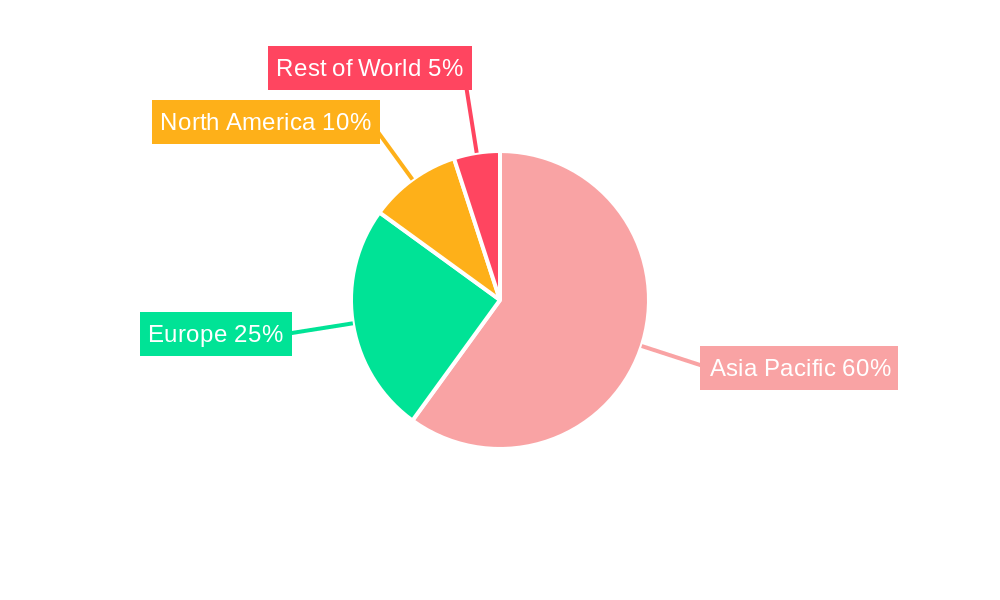 Singapore Goods Market Regional Share