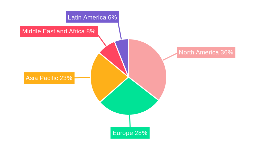 Situational Awareness Systems Market Regional Share
