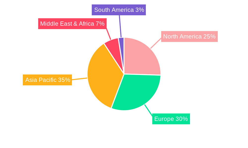 Small Kitchen Appliances Market in Europe Regional Share