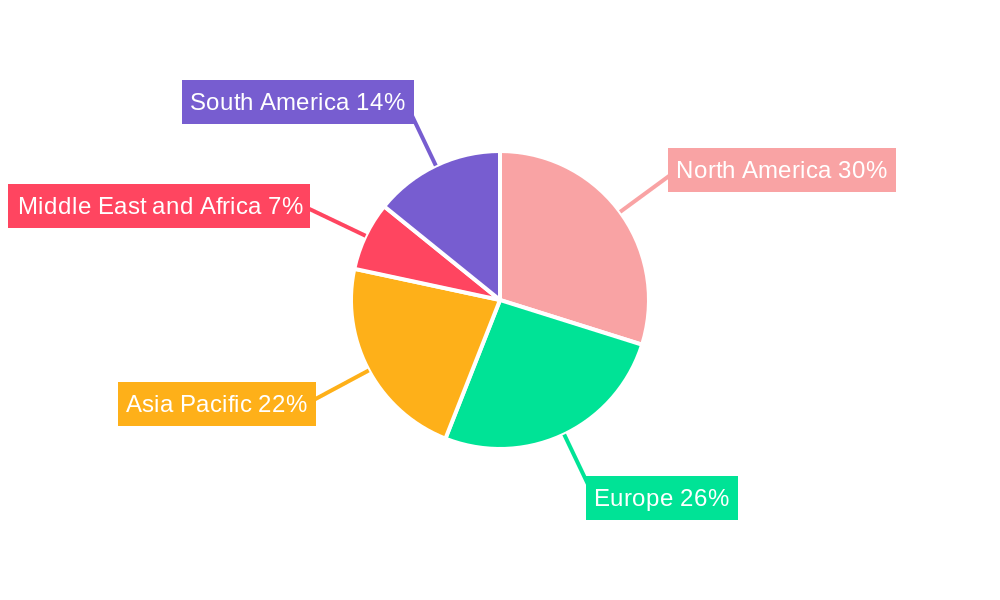 Smart Pulse Oximeters Market Regional Share