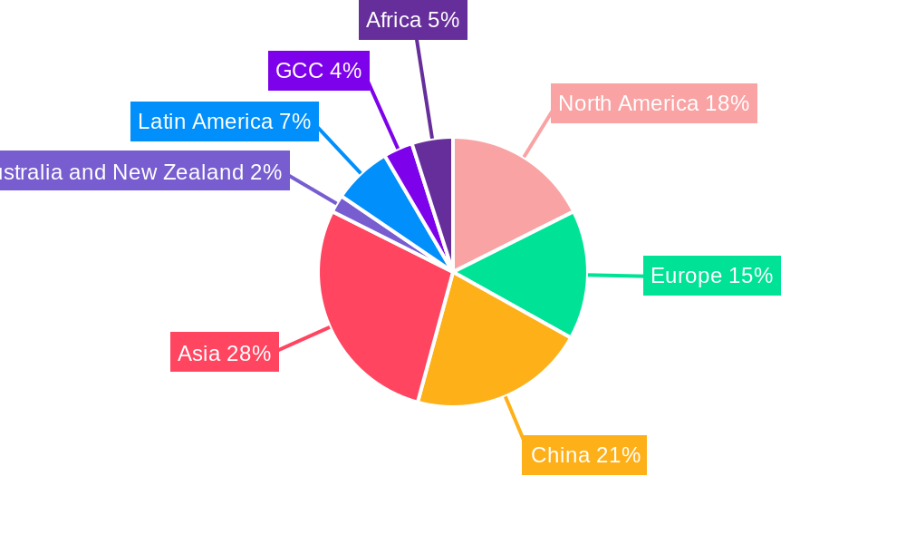 Smartphone Industry Regional Share