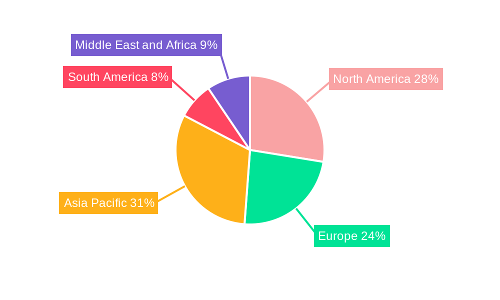 Sorbitol Industry Regional Share