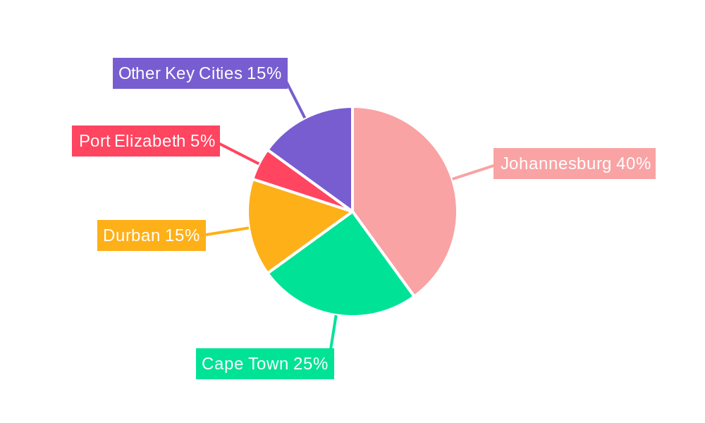 South Africa Commercial Real Estate Market Regional Share