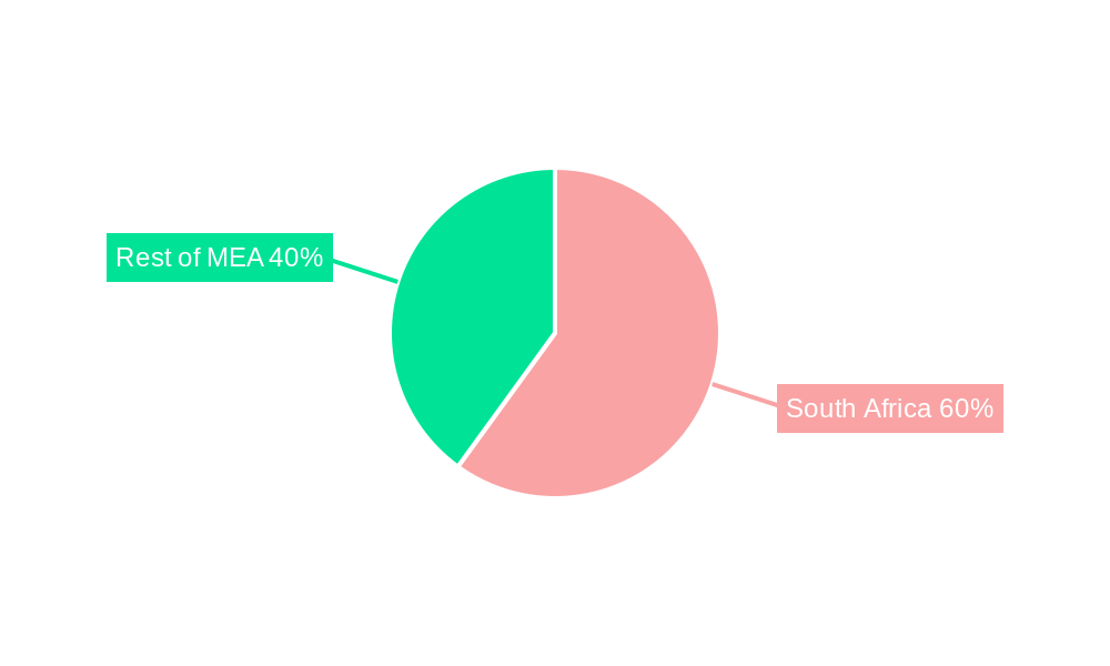 South Africa Confectionery Market Regional Share